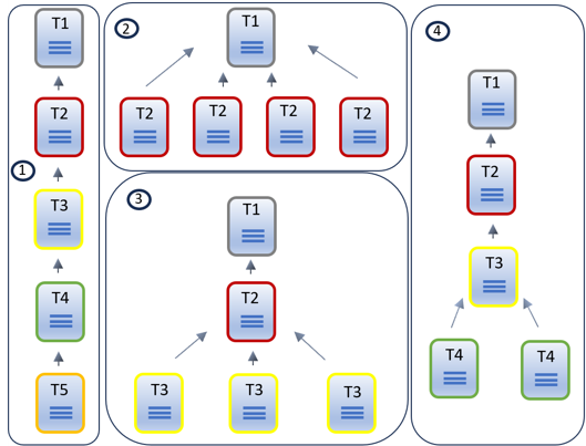 Tiered Links