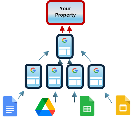 Google Stacking